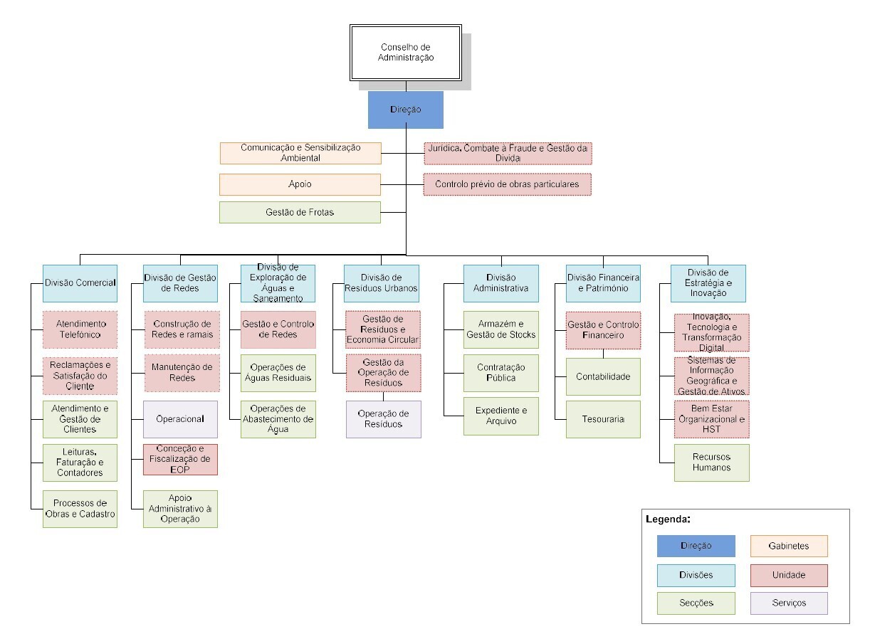Organograma-smastorresvedras-2025