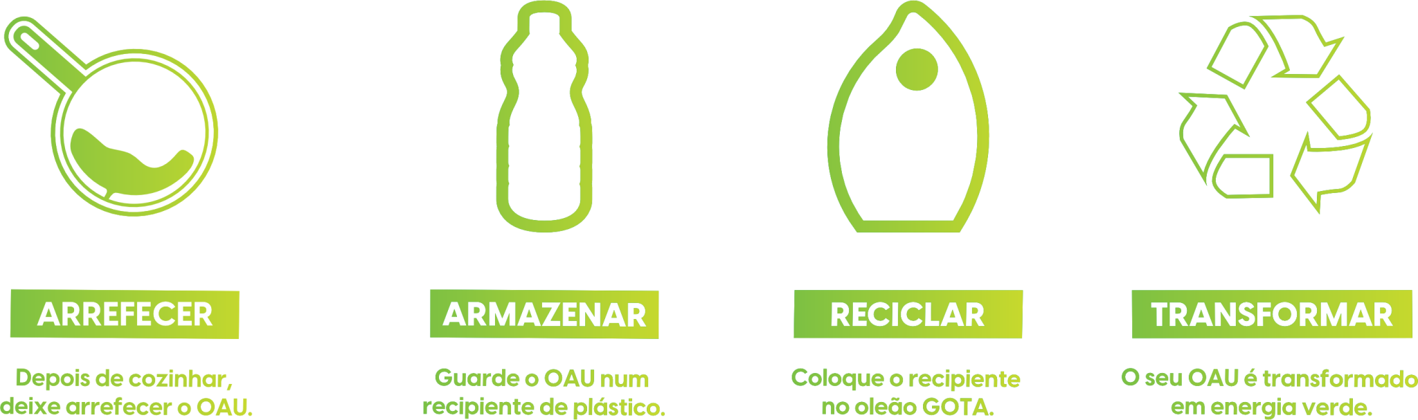 Como reciclar corretamente o &oacute;leo alimentar usado?
